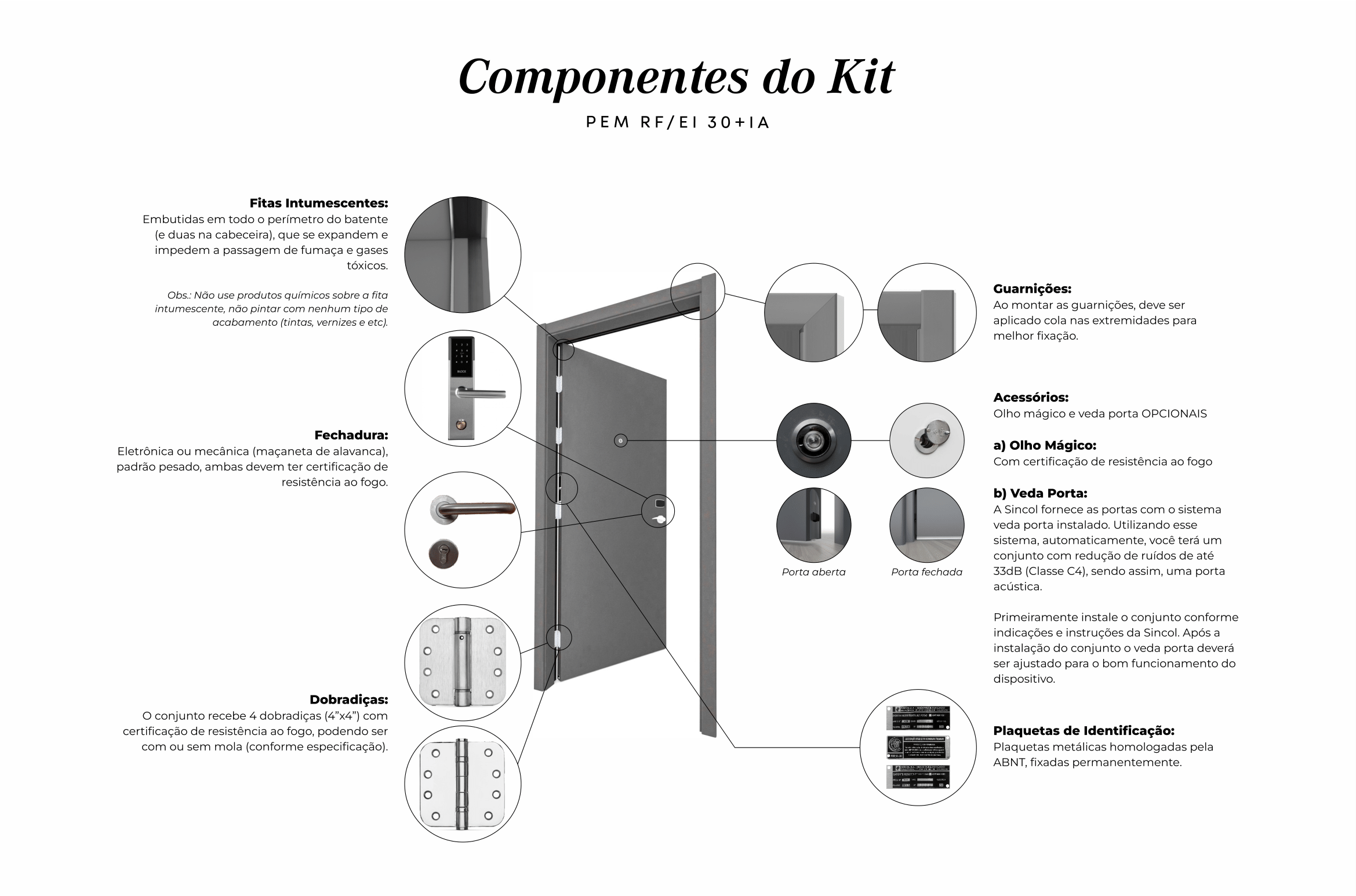 Porta PRF